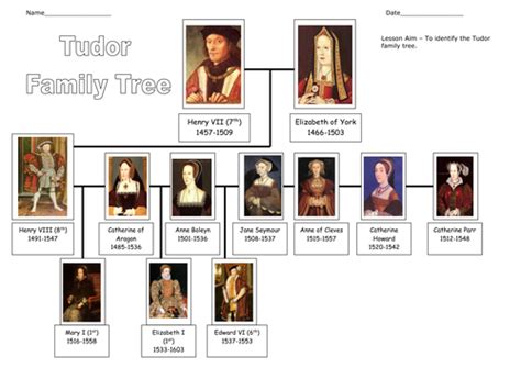 tudor family tree worksheet